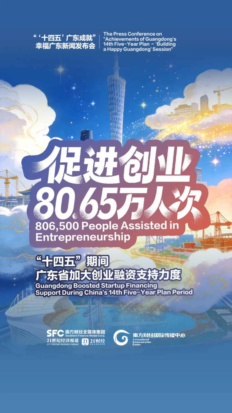 広東省はスタートアップ企業への財政支援を強化し、806,500社のスタートアップ企業を支援した。